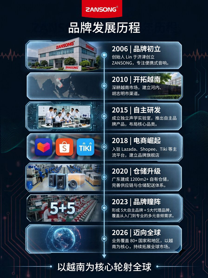 ZANSONG 品牌发展历程