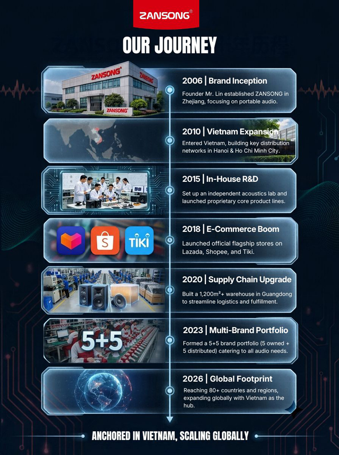 ZANSONG Brand Development History